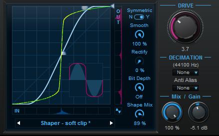 Mix: controls how much non- distorted (dry) signal is blended with distorted signal (wet). 100% if for full wet signal, whereas 0% will completely bypass the destruction stage.