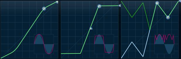 A quick look at the shape of the transformed sine wave in the following examples will give you the idea: From soft tube saturation to harsh digital distortion You can use the "smooth" parameter to