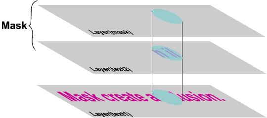 (7) Change the Brightness of the text on the Layer(text1) just below the Layer(text2). On the beginning of this procedure, it is necessary to hide the object on the Layer(text2).