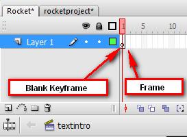 3 Text Prperties & Frame-by-Frame Animatin When yu start a new Flash file, it pens with a single layer and hundreds f placehlder frames in the Timeline. The default layer is called Layer 1.
