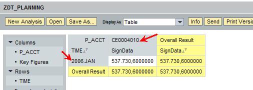 query=zdt_planning&variable_s CREEN=X&DUMMY=2 30. Enter the filter values as shown here and click Ok. 31.