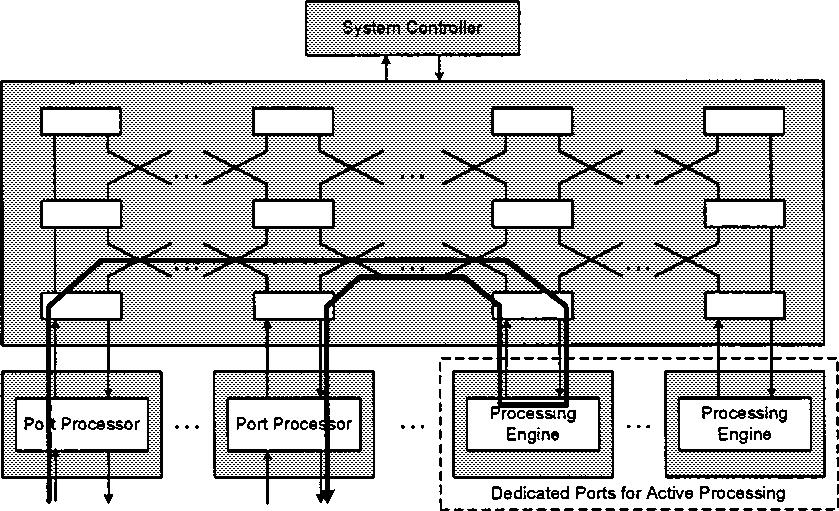 WOLF AND TURNER: DESIGN ISSUES FOR HIGH-PERFORMANCE ACTIVE ROUTERS 405 Fig. 2. Port processor and processing engine. Fig. 1. System organization of active router.