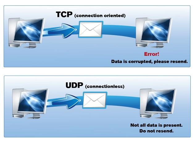 dedicated networks. Due to this the Internet segment s video transport protocols were designed for unreliable IP networks and had to use TCP for transport.