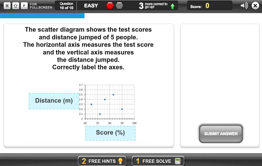 Year 10> Statistics and Probability Data Representation and Interpretation Prodigi Scatter Diagrams Draw and read scatter diagrams.