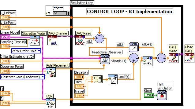 Block Diagram of 3DOF Helicopter System simulation with LQR Control and Predictive Observer Finally, the students implemented the controller in RT using the actual helicopter hardware.