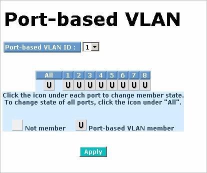 Fig. 3-12 Port-based VLAN ID: Show current operating Port-based VLAN ID. Default is VLAN 1. Pull the list items, you can move to another Port-based VLAN ID. Another VLAN ID are 2~5 for your selecting.