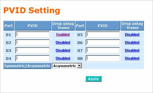 PVID Function description: In PVID Setting, you can assign Port Permanent VLAN ID to each port for untagged packets that enter the switch and operate in designated VLAN group after adding the VLAN