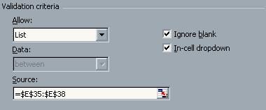 While the cell is selected, a dropdown list will appear next to the cell along with the Input Message.