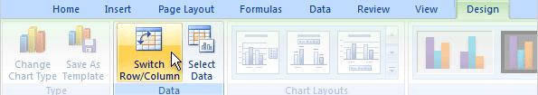 Change the chart view But another way to look at the data is to compare sales for each salesperson, month