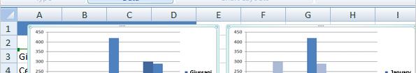 In the chart on the right, data is grouped by rows and compares worksheet columns.