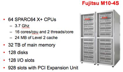 and more-predictable service levels and achieve more-efficient use of resources. Figure 2 shows the specifications of the Fujitsu M10-4S server. Figure 2. The Fujitsu M10-4S s specifications enable the server to support vertical scaling.