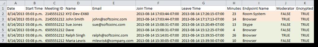 Meeting History Click to export Meeting and