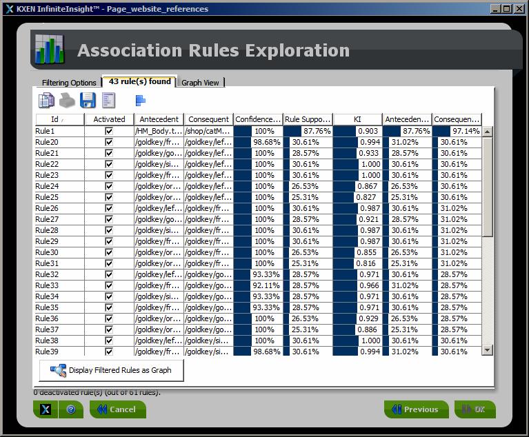 Modeling with InfiniteInsight Modeler - Association RulesScenario 1: Standard Modeling with