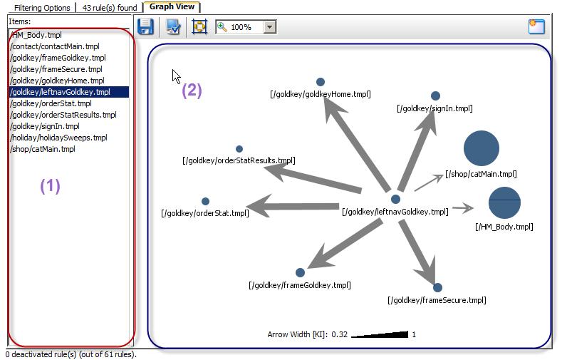 Modeling with InfiniteInsight Modeler - Association RulesScenario 1: Standard Modeling with