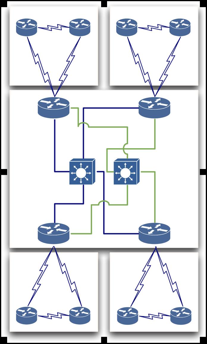 Training ISP Network Topology Training ISP Topology Diagram Training ISP Network Topology Regional Network: Each regional network will have 3 routers 1 Core & 2 Edge