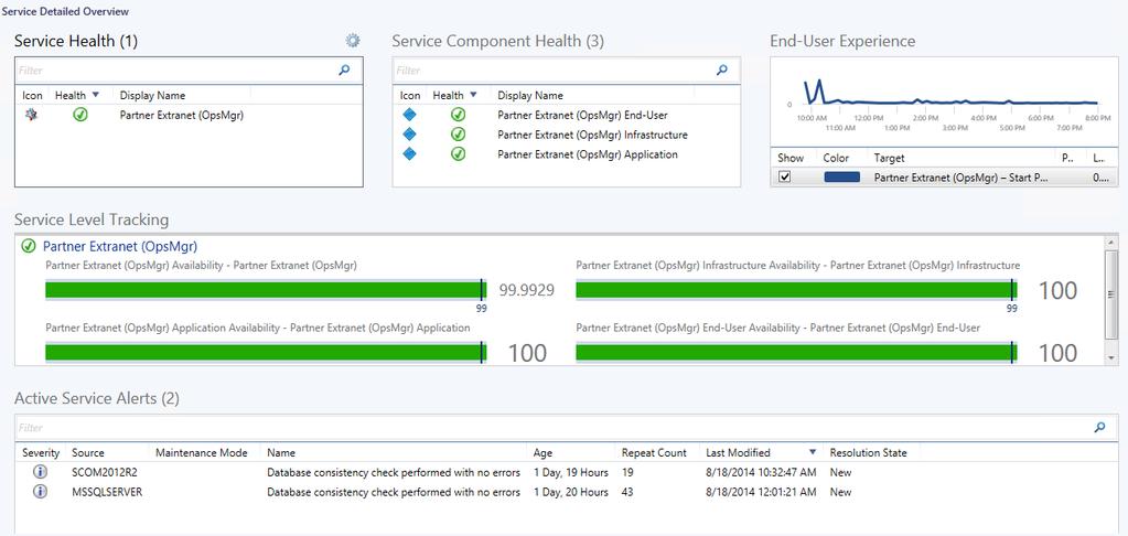 Service Level Overview To get a good overview of the service level create a new dashboard view under the same folder based on the Microsoft Service Level