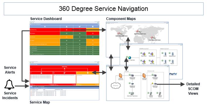 1.6 How do you benefit from this? Savision s Live Maps Unity dramatically reduces the time spent setting up service monitoring compared to native Operations Manager.