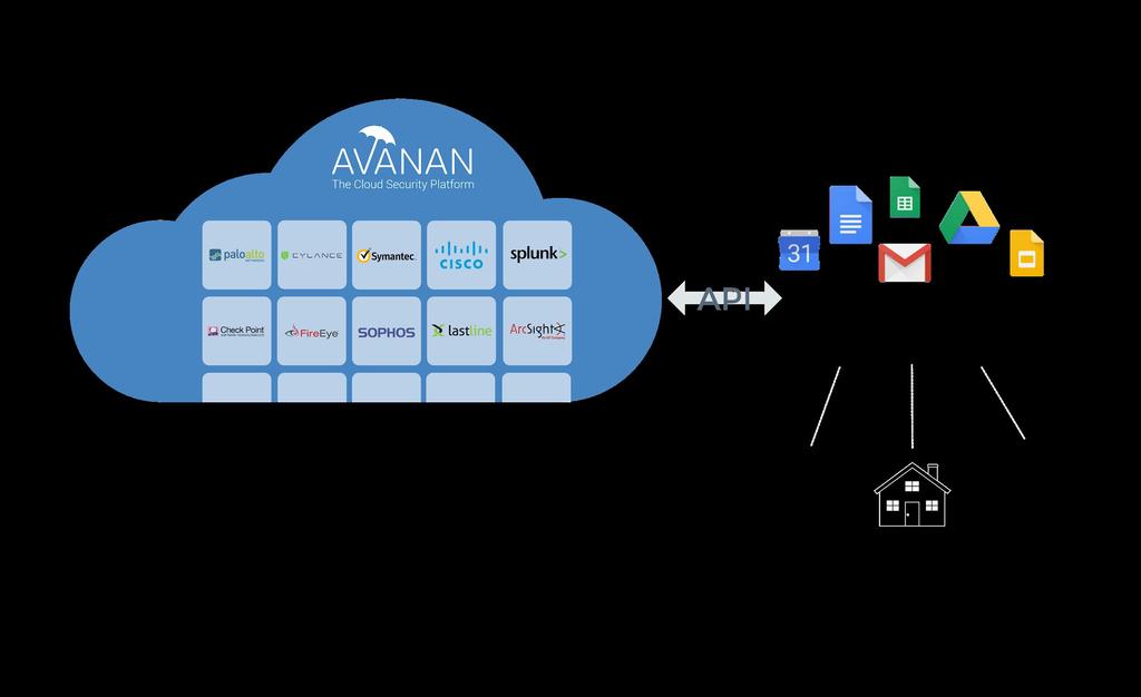 How Avanan Works The Endless Security Stack Avanan finds the industry s best security technologies and wrap them in the Avanan API, standardizing all their user, file, event and policy information.