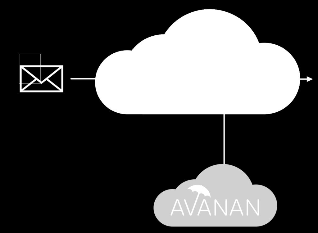Avanan s email security technology analyzes 200+