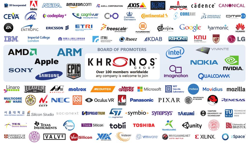 Khronos Connects Software to Silicon Open Consortium creating ROYALTY-FREE, OPEN STANDARD APIs for hardware acceleration Defining the roadmap for low-level silicon interfaces needed on every platform