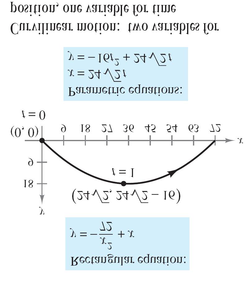 Objectives Sketch the graph of a curve given by a set of parametric equations. Eliminate the parameter in a set of parametric equations. Find a set of parametric equations to represent a curve.