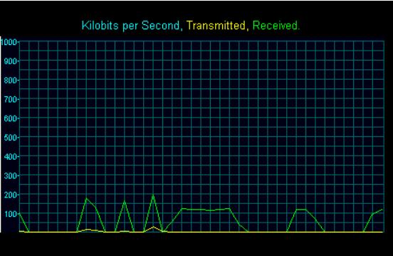 Figure 2: The ADSL bandwidth page Command line: sh stats adslbw Figure 3: Output for the command line sh stats adslbw 2.1.