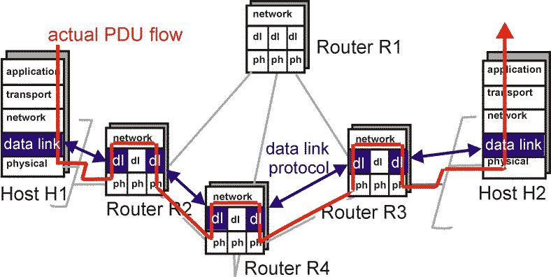 Computer Networking Data-link layer Prof. Andrzej Duda duda@imag.