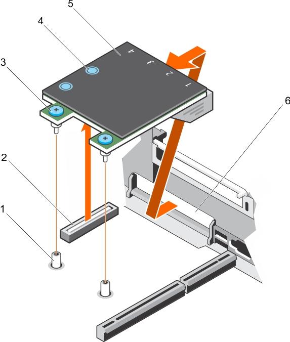 a. captive screw socket (2) b. connector on the system board c. captive screw (2) d. touch point (2) e. network daughter card (NDC) f. back panel slot for Ethernet connectors 1. Install the NDC. 2.