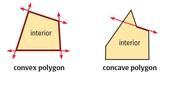 Definitions Warm-Up Exercises CONCAVE POLYGON: A polygon that is not convex.