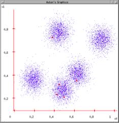 K-means algorithm This data could easily be modeled by Gaussians. 1. Ask user how many clusters.