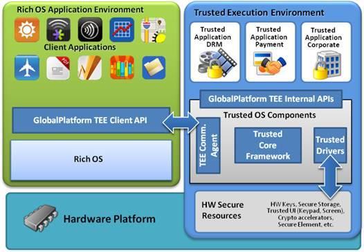TrustZone Based Trusted Execution Environment Mobile devices with integrated HW security 7 ARM Trusted Firmware CryptoCell Hardware root of trust A basis for system integrity Integrity through
