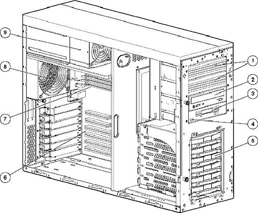 Overview 1. Two Available Removable Media Bays 2. 48X Max IDE CD-ROM Drive 3. 1.44 Diskette Drive 4. USB Port 5. Six Hot Plug Drive Bays 6. Six Expansion Slots (four PCI-X, two PCI-Express) 7.