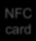 NFC API) Tizen MW,