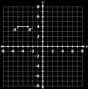 Which coordinate plane shows after