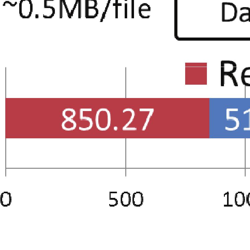The size of each Level-2 file is 7.3 MB, and 189 GB for 20 years (from September 1992 to December 2011). One SFA file contains six hours observation data.