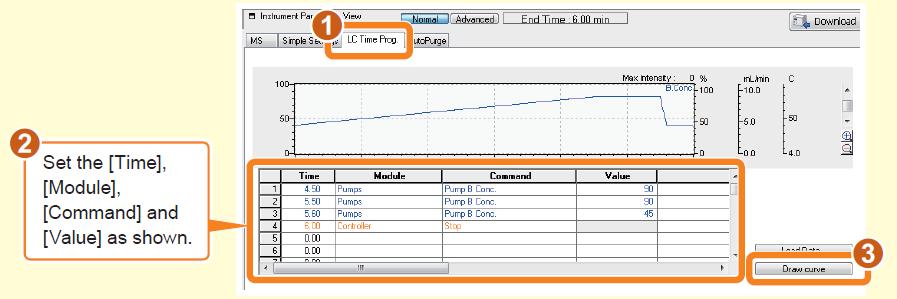 B. Click on Draw Curve to visualize your method. C. Click on the MS