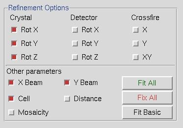 In order to get a better idea of which crystal class the crystal belongs to, you need to refine the primitive unit cell, the direct beam position (X Beam and Y Beam), and a few other parameters