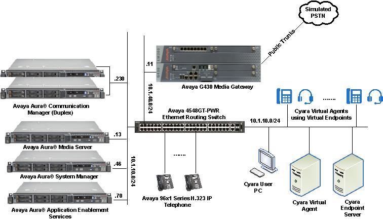 3. Reference Configuration Figure 1 illustrates a sample configuration consisting of a duplex pair of Communication Manager, Avaya G430 Media Gateway, Avaya AES Server, Avaya Media Server and System