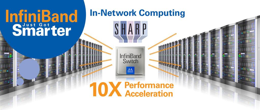 In-Network Computing Advantages with SHARP Technology Critical for High