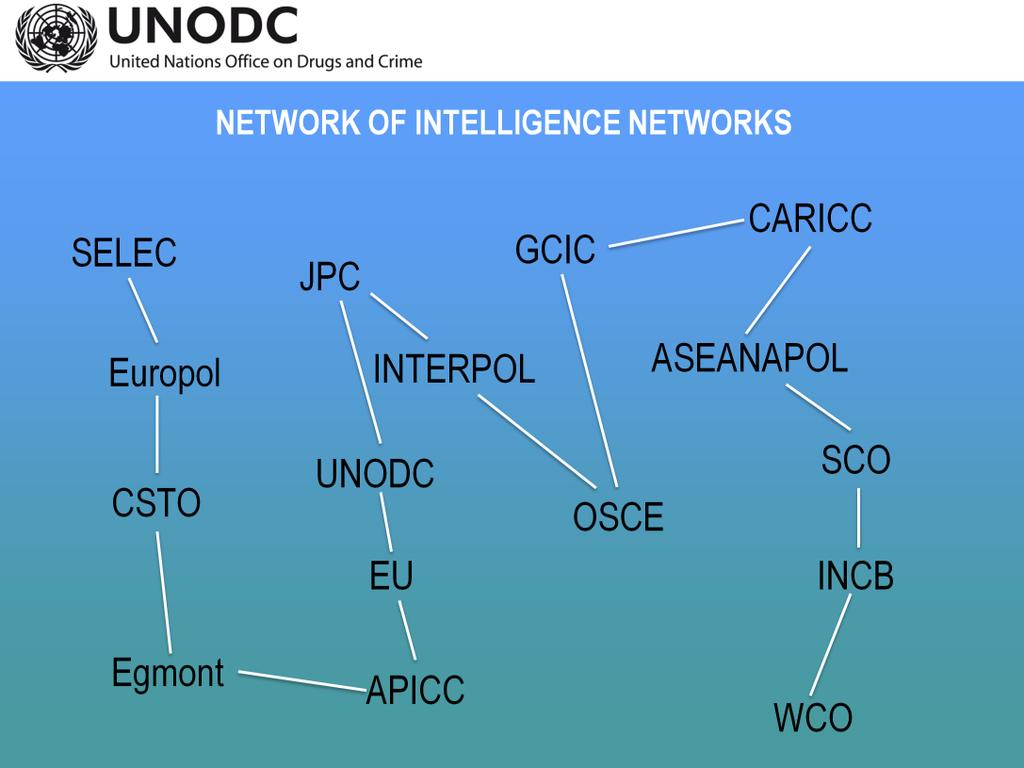 In support of the IRDC approach, an international network of LE networks was established in 2013 to strengthen information sharing and coordination mechanisms, and promoting closer cooperation