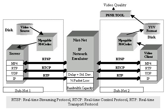 Access Unit (AU) is inserted into an individual RTP packet in most cases.