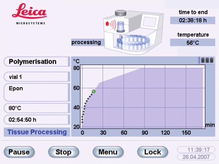 vials and their set temperatures. Schematic of the processing run Showing the temperature profile for each step in use. Data transfer via USB-Stick possible.... Press START to Polymerize.