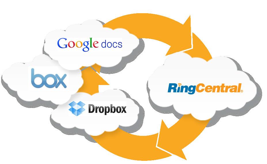 RingCentral Office Product Overview I Complete Business Phone System Reliable Phone Service International calling Get low, competitive international long distance rates and do business globally.