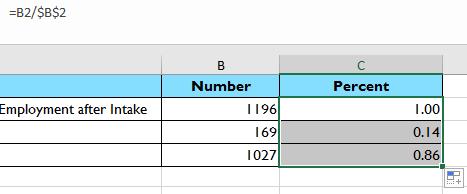 Next, format the numbers into percentages by highlighting the cells and