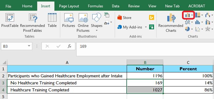 To create a chart, first click on Insert at the top of the Excel toolbar. You will see several charts as options. Next, select the data you would like to display.