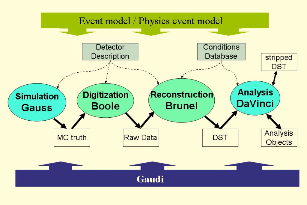 Gauss, the simulation application Gauss[21] simulates the behaviour of the spectrometer to allow understanding of the experimental conditions and performance.