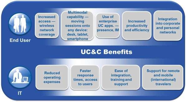 UC&C is rapidly becoming a necessity for the Army.