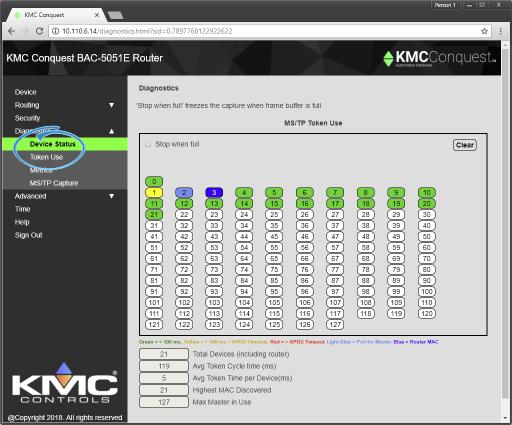 Section 4: Diagnostics and status Token Use page KMC Controls, Inc. The Token Use page is a dynamic display of token passing on the network.