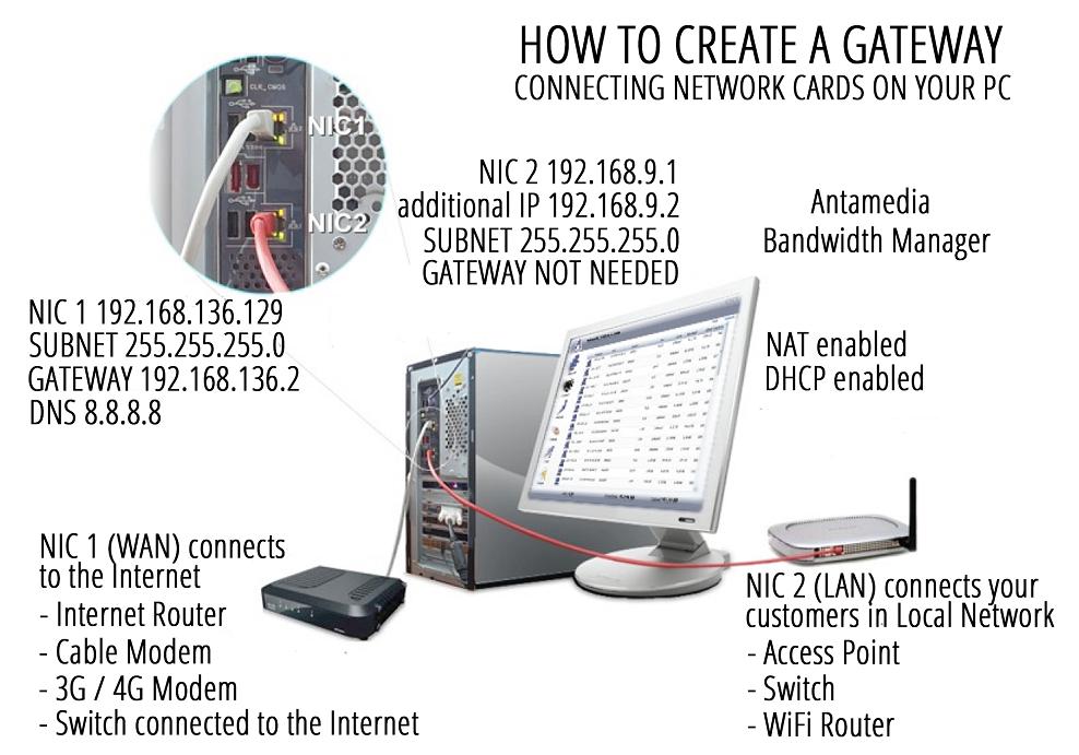 Requirements 2 Requirements In order to control wireless users, Hotspot software has to be set up on a gateway computer in your network.