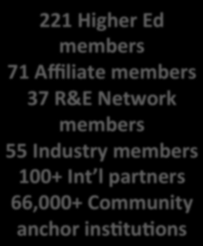 partners 66,000+